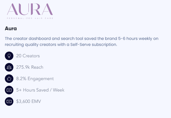 AURA influencer campaign results
