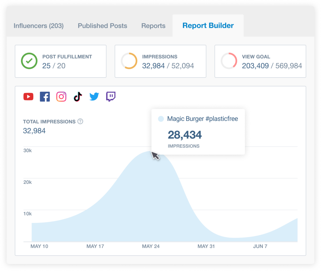 Brandwatch campaign tracking