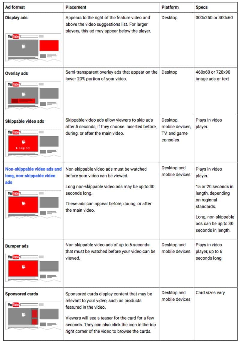 youtube paid movies payment