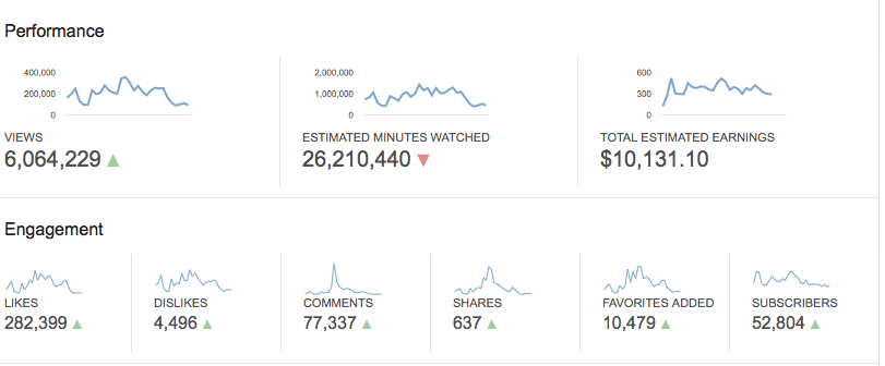 How Much Does YouTube Pay for Views? (Complete Breakdown)