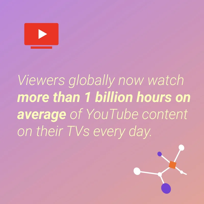 TV Global YouTube viewership