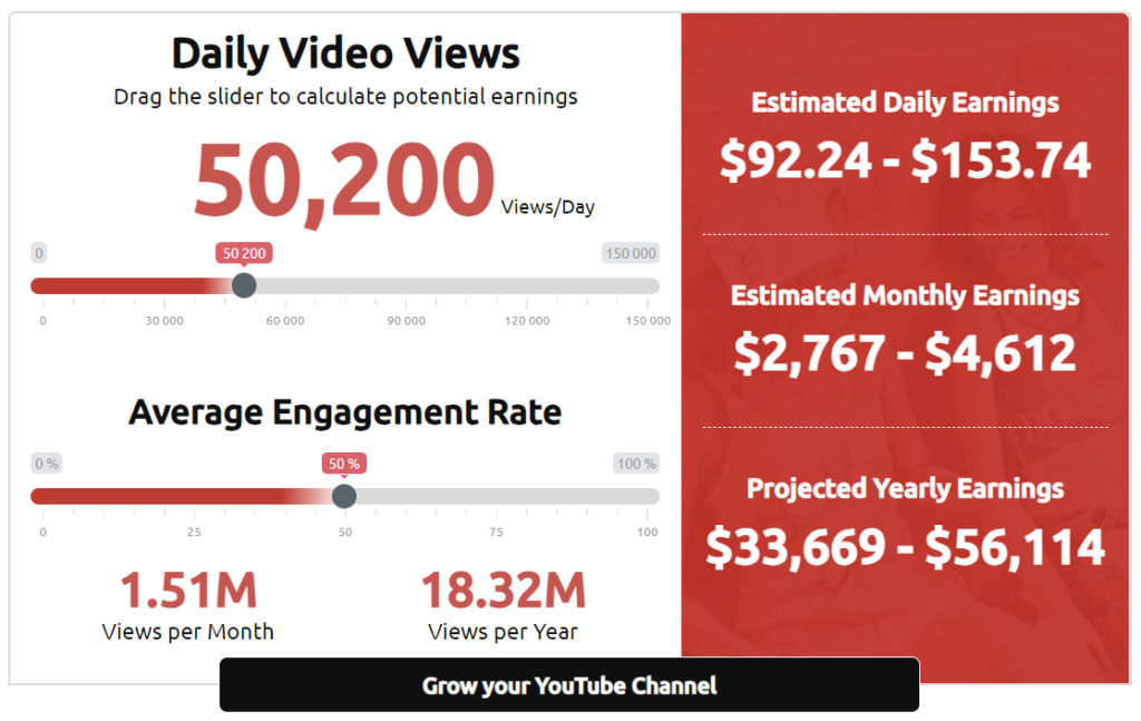YouTube earnings calculator
