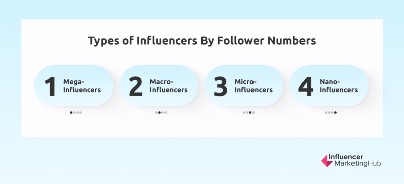 How Many Followers to Be an Influencer?