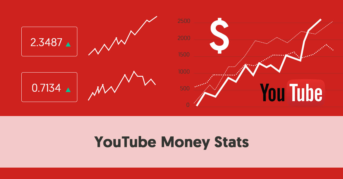 how does youtube owner make money