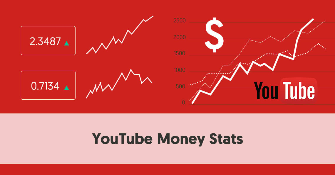 Youtube Money Stats How Much Do The Top Youtubers Really Make - 