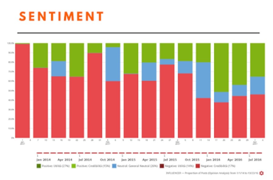 sentiment analysis