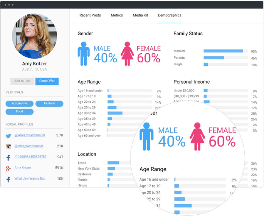 socialix demographics