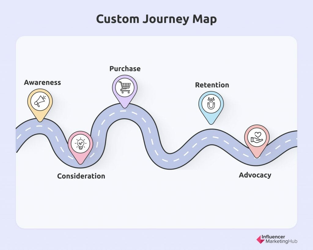 customer journey map 