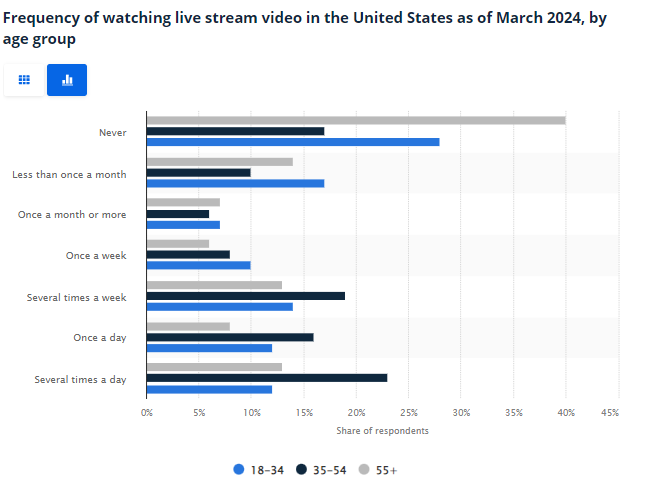 Most viewed category in youtube sale