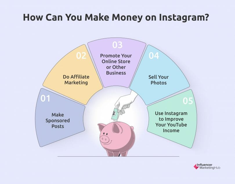 How to Make Money on Instagram - 5 Instagram Hacks to Power your ...
