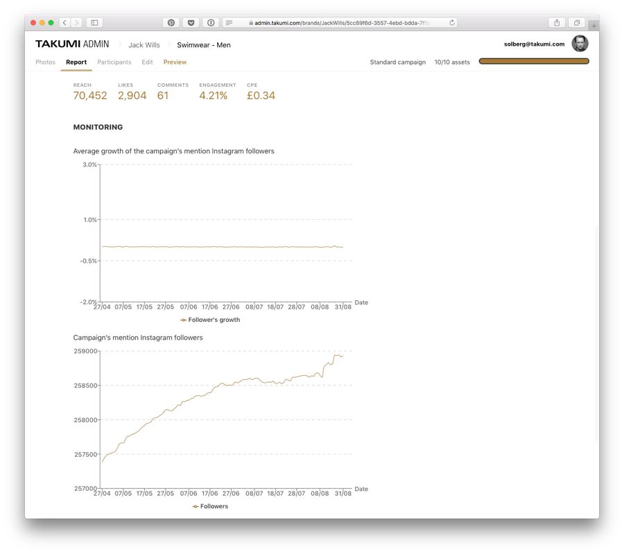 takumi report dashboard