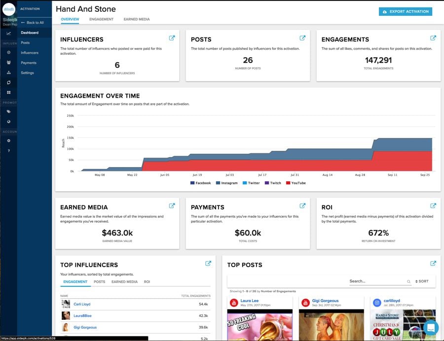 sidekiq analysis and metrics dashboard