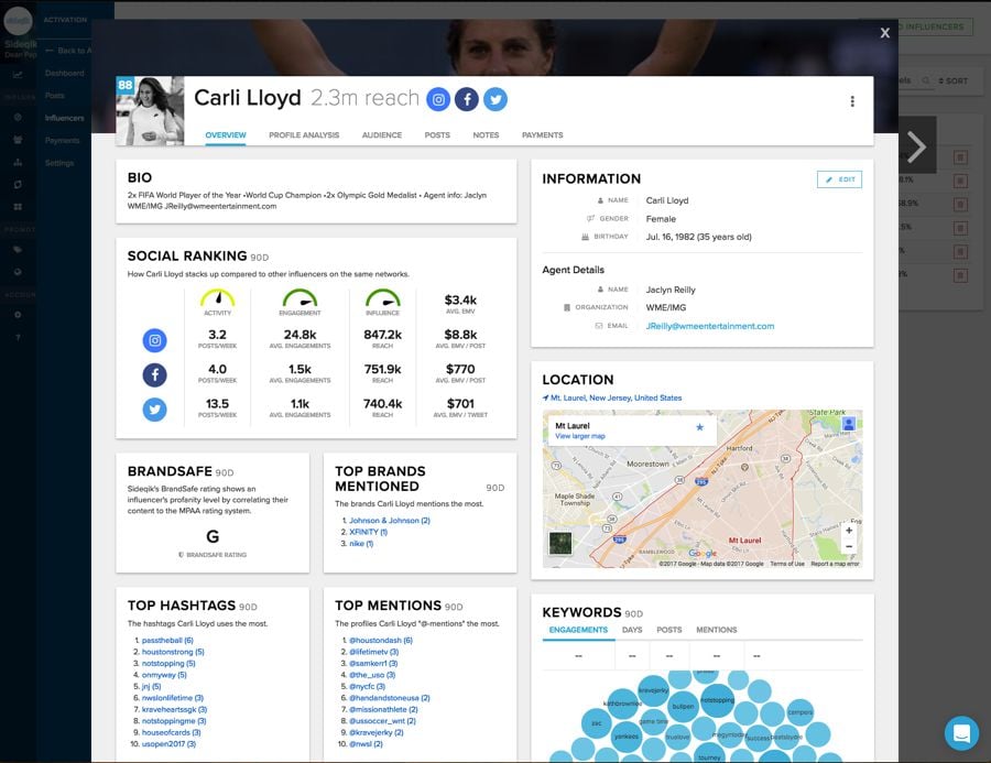 Sideqik - Crunchbase Company Profile & Funding