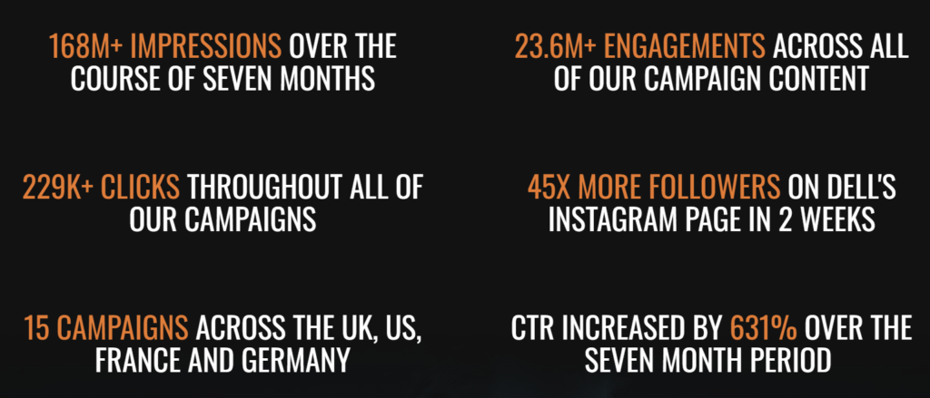 Case Study Dell The Goat Agency