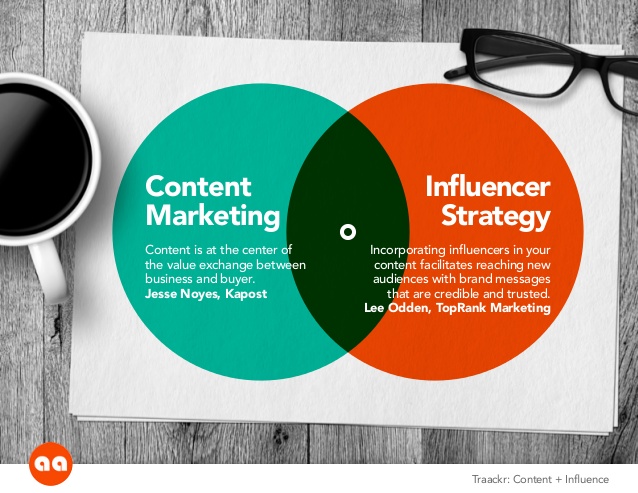 content marketing and influencer strategy together