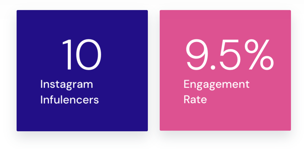 Endoca House of Marketers Case Study