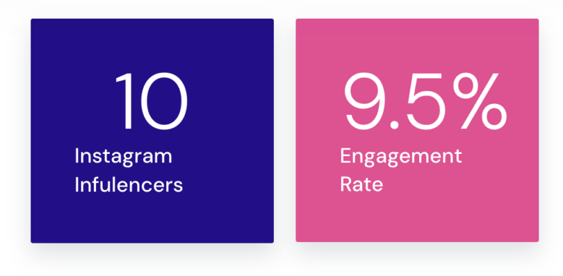 Top 8 Influencer Marketing Agencies in the UK for October