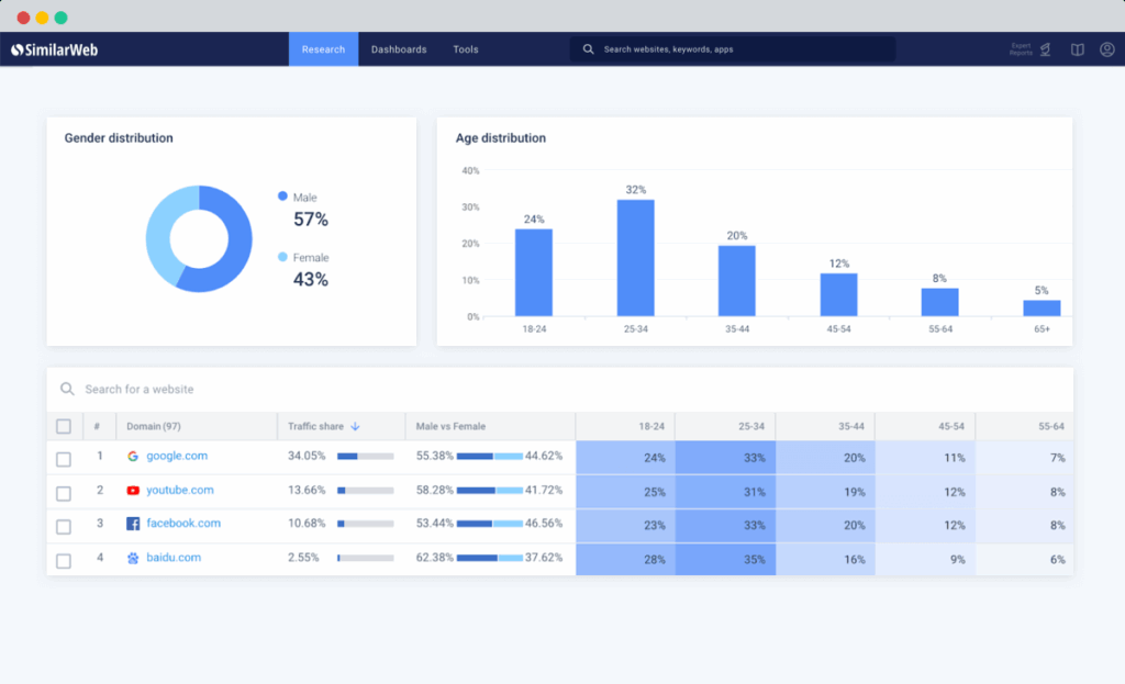 audience research software