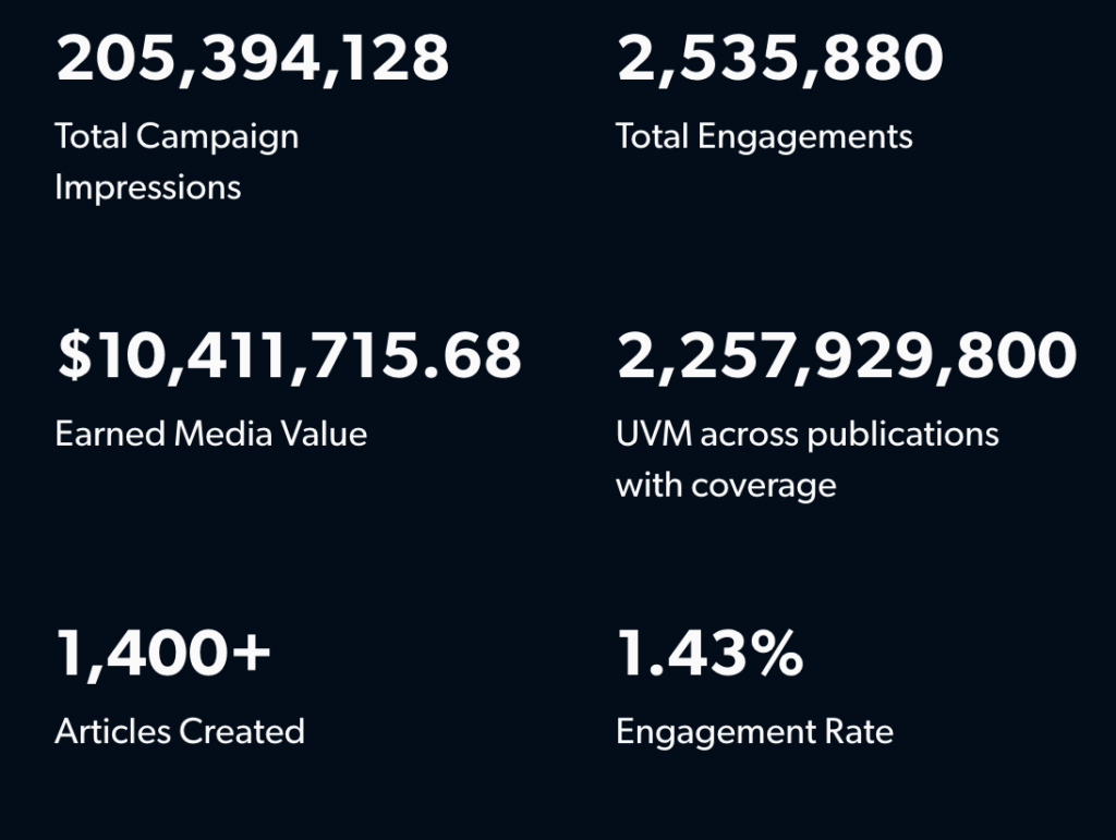 Kairos Media Blizzard Case Study