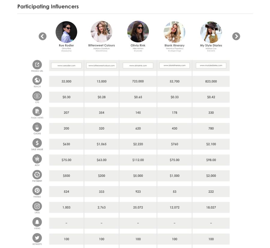 shopping links participating influencers