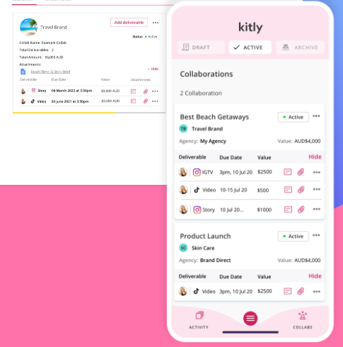 Kitly Business analytics