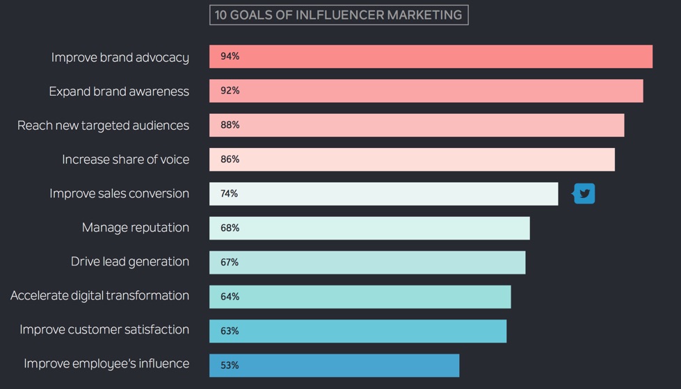 What is the Future of Influencer Marketing?