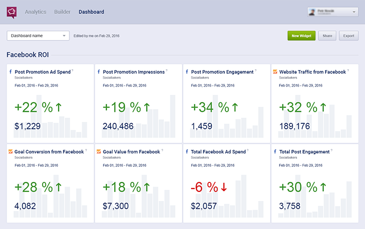 socialbakers dashboard - facebook roi