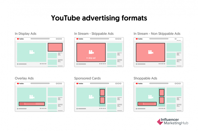 How Much Do Youtube Ads Cost Updated 2022 Guide