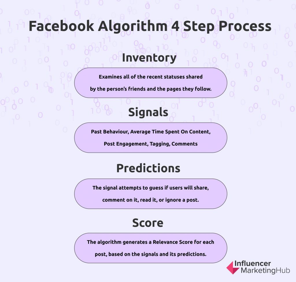 How to Make Money on Facebook Step by Step: Ultimate Guide