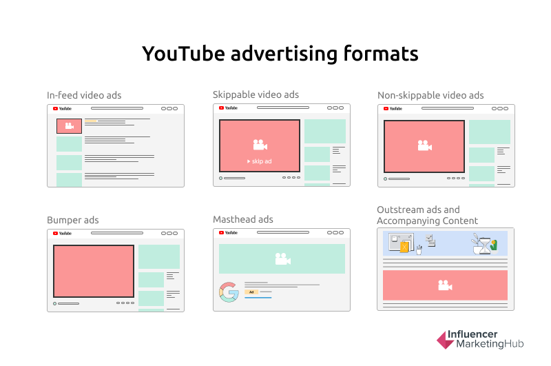 YouTube Ad Formats