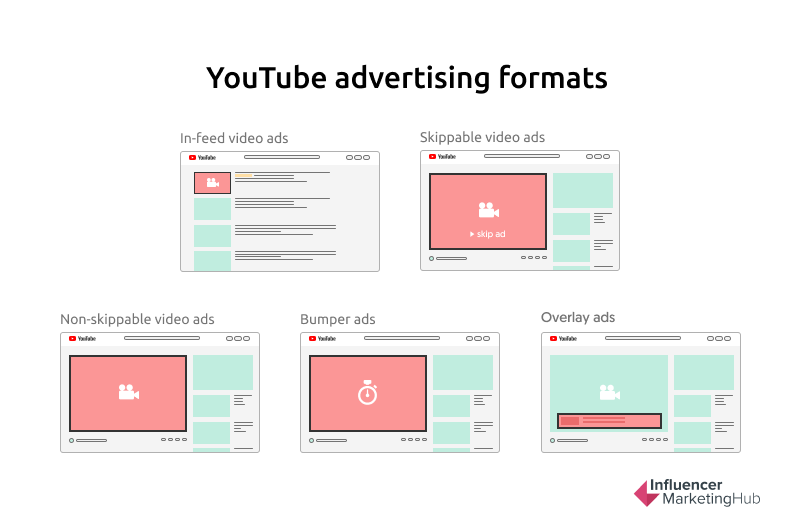 youtube advertising formats
