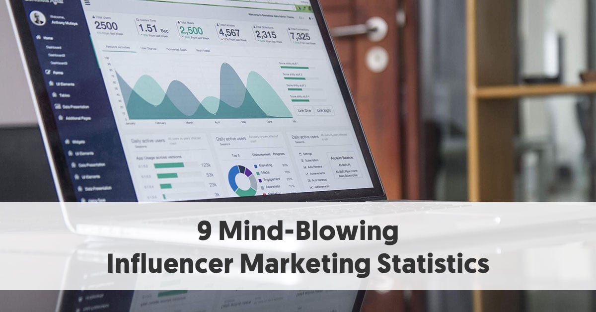 9 mind blowing influencer marketing statistics bonus infographic - instagram influencers posting 150 more sponsored content than a