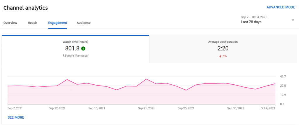 MC Divertida Channel Statistics / Analytics - SPEAKRJ Stats