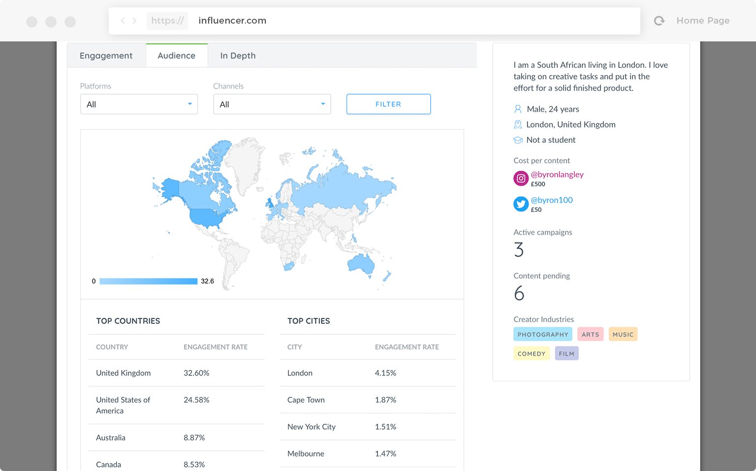 Influencer Review - Influencer Marketing Platform Pricing ...