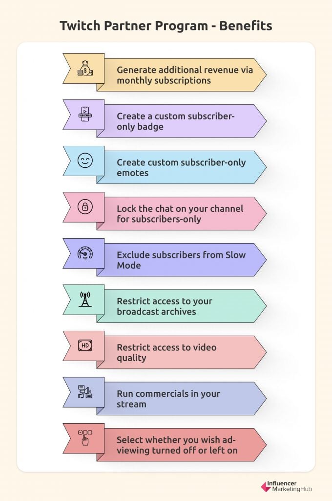 twitch partner program benefits