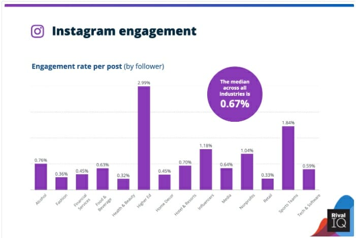 Instagram engagment rate