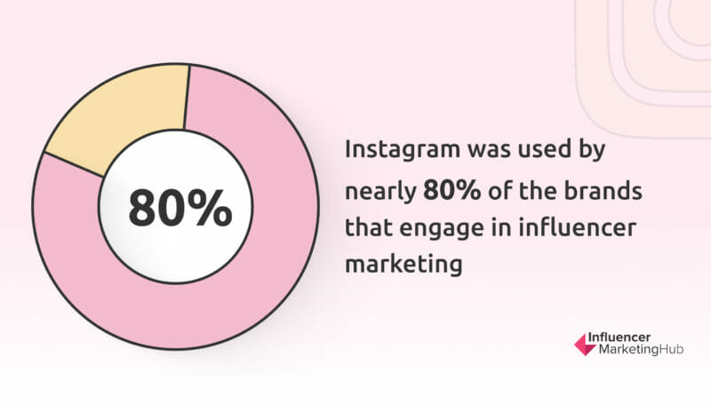 Instagram engaging infuencer marketing
