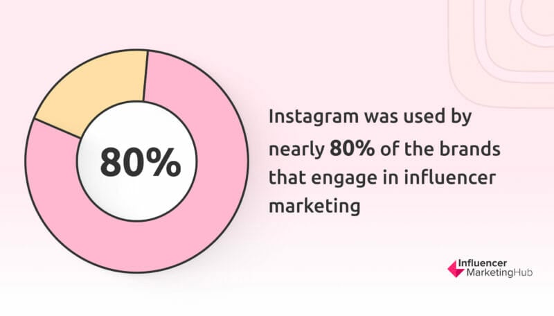 Instagram engaging infuencer marketing