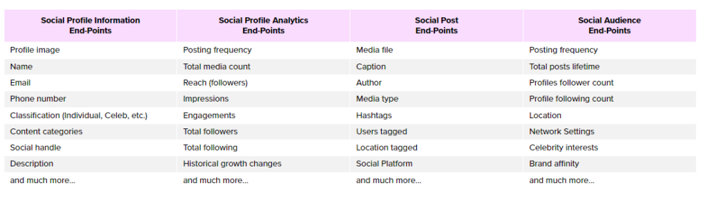 NeoReach data points