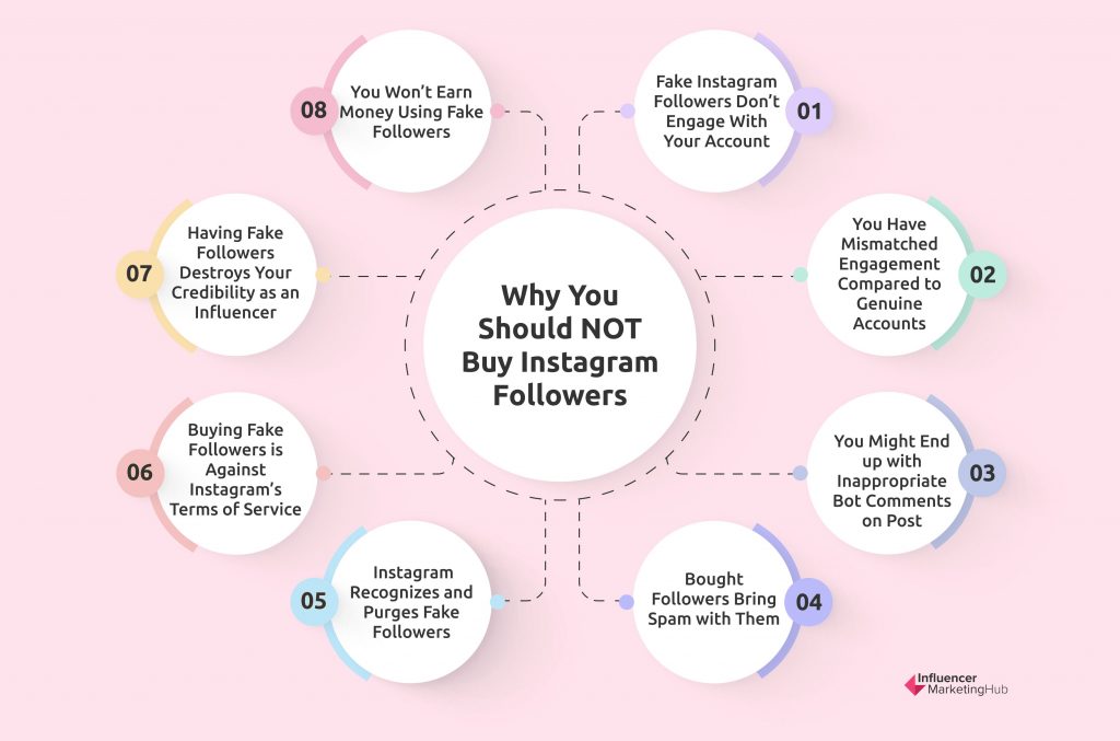 Why You Should NOT Buy Instagram Followers
