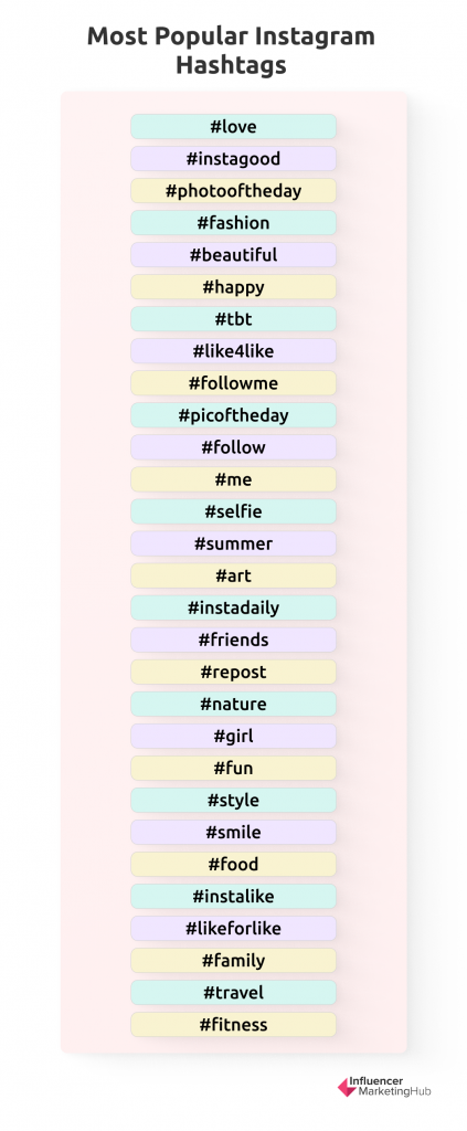 The Most Popular Instagram Hashtags in 2024