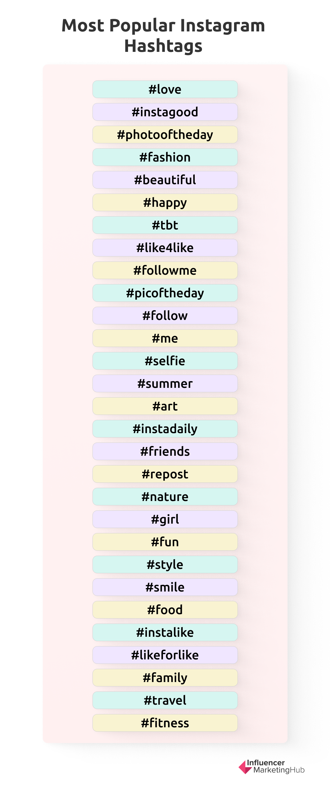 The Most Popular Instagram Hashtags in 2024