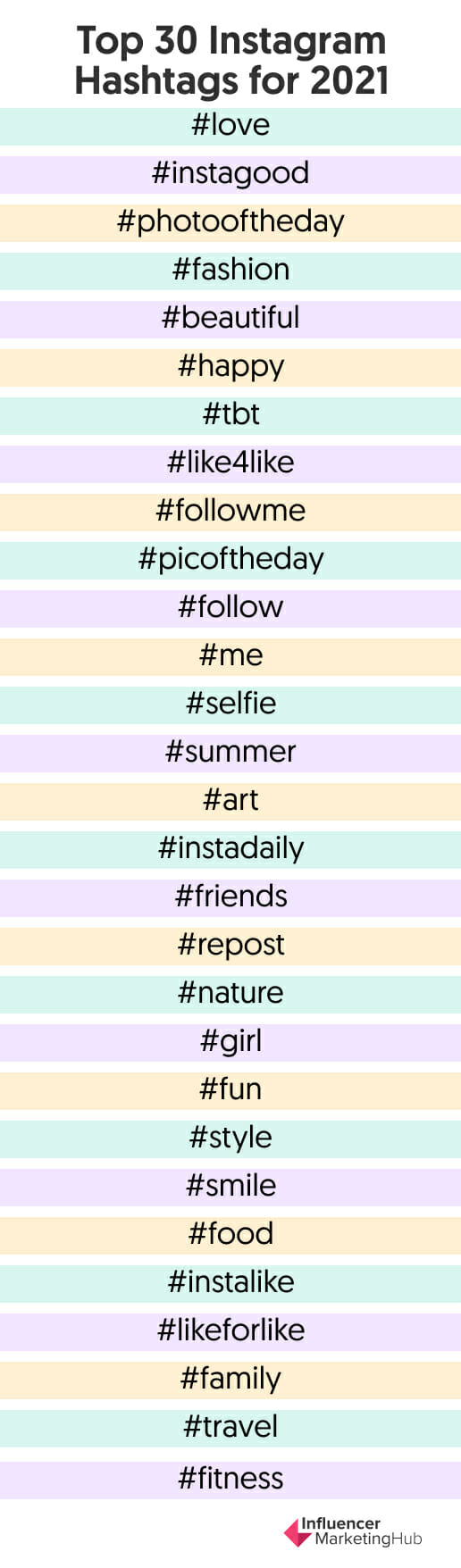 The Most Popular Instagram Hashtags on the 2022