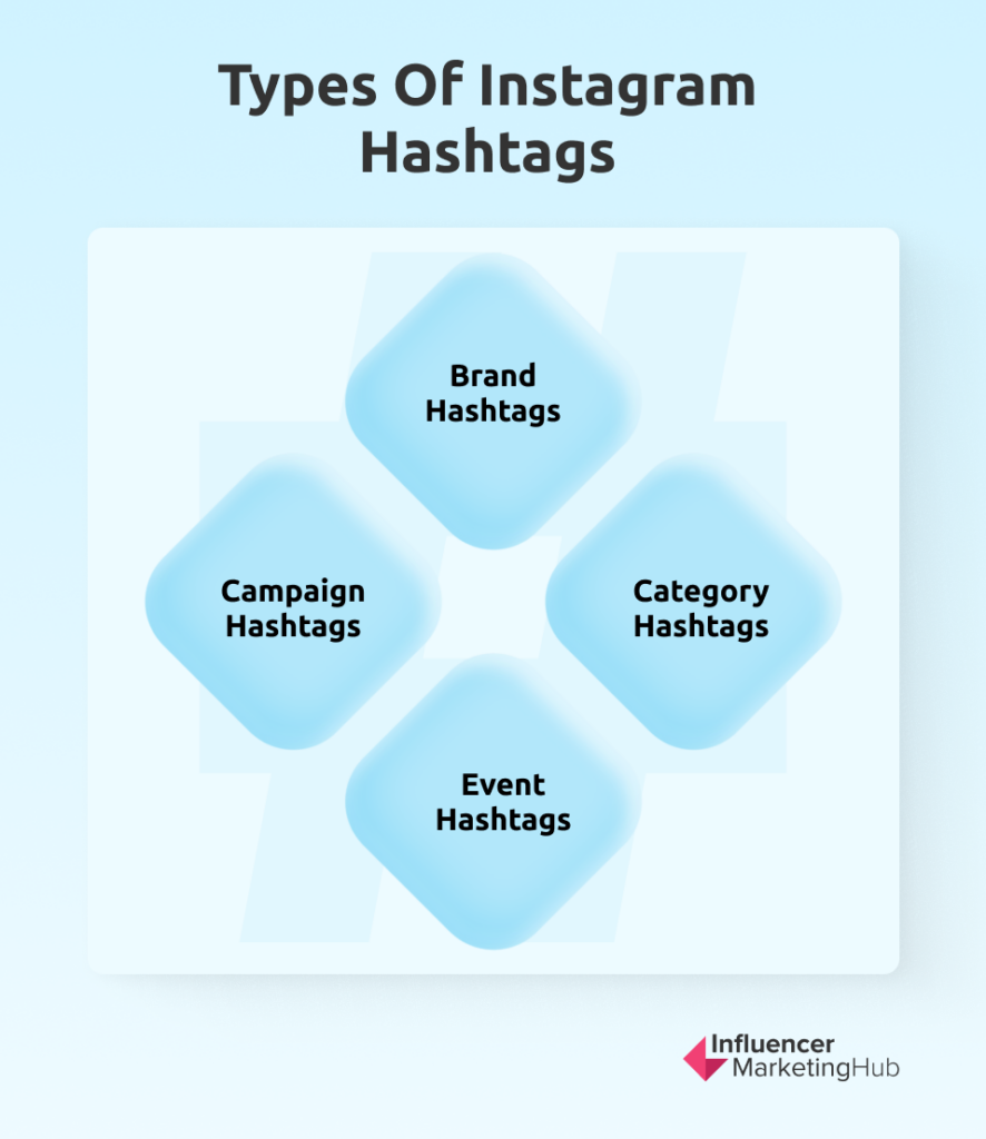 Types Of Instagram Hashtags