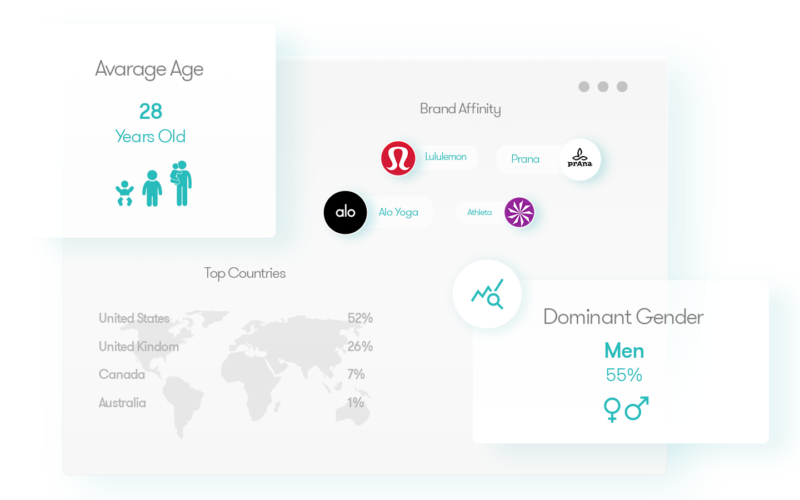 Advanced Audience Demographics Klear