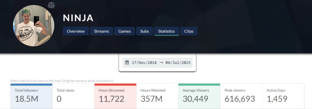 hJune - Twitch Stats, Analytics and Channel Overview