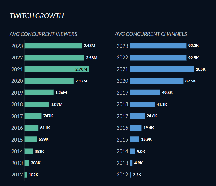 impakt - Streams List and Statistics · TwitchTracker