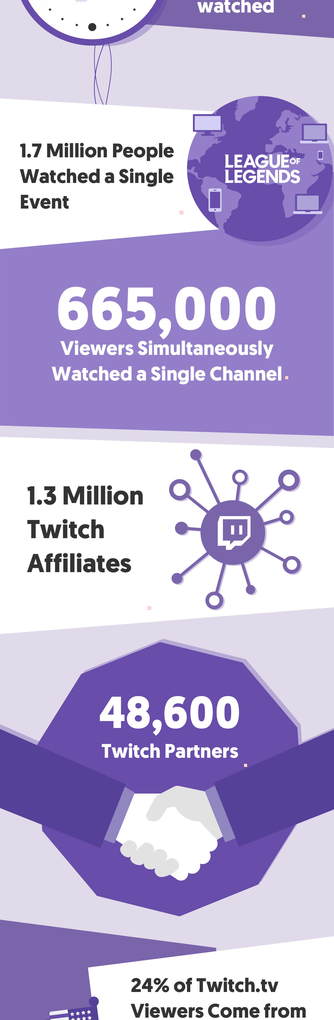 40 Useful Twitch Stats For Influencer Marketing Managers Infographic