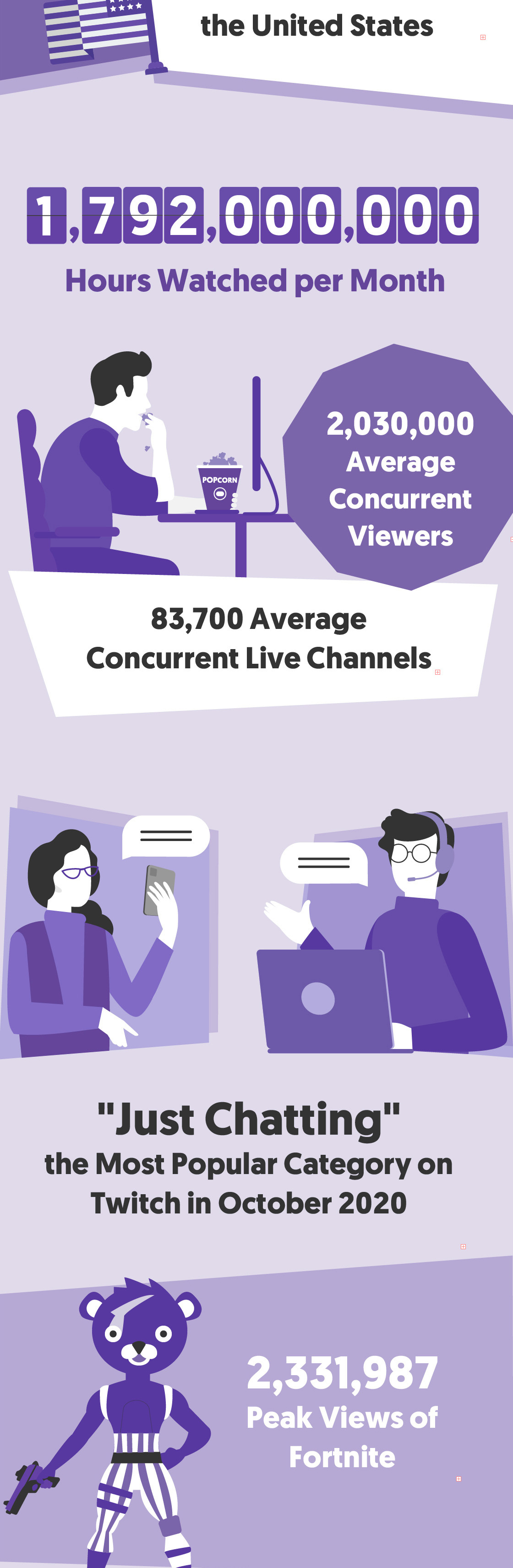 gothamchess twitch stats