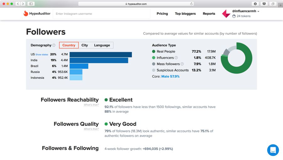 followers analysis hypeauditor - buy real instagram followers hypeauditor